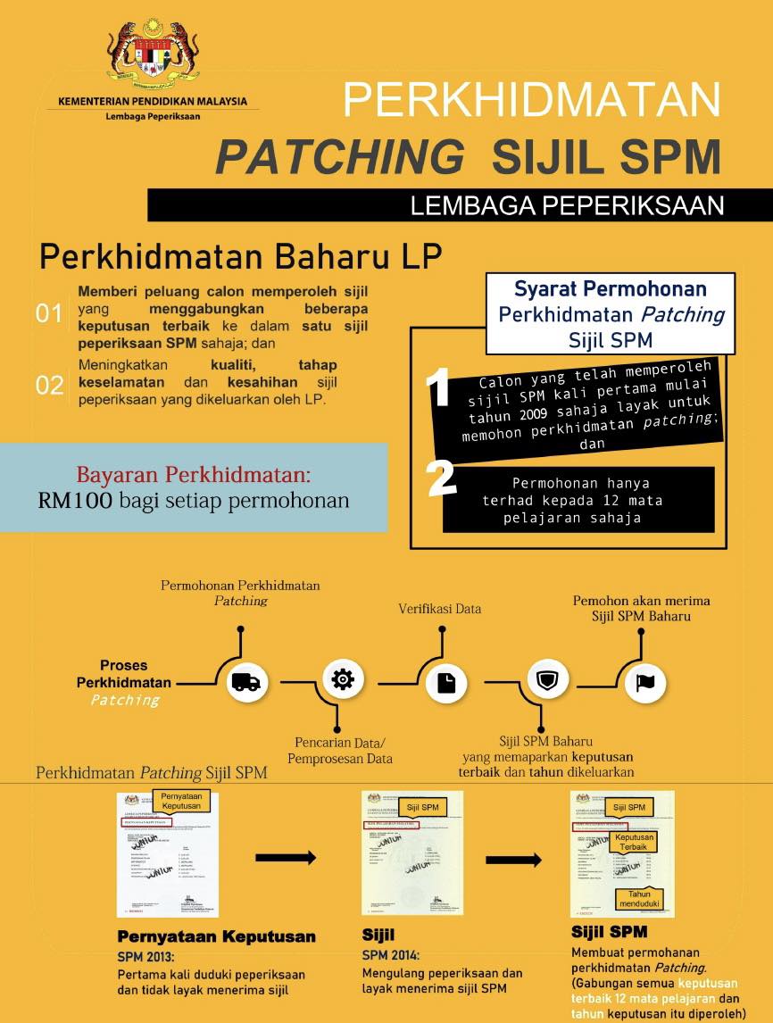 sijil 2