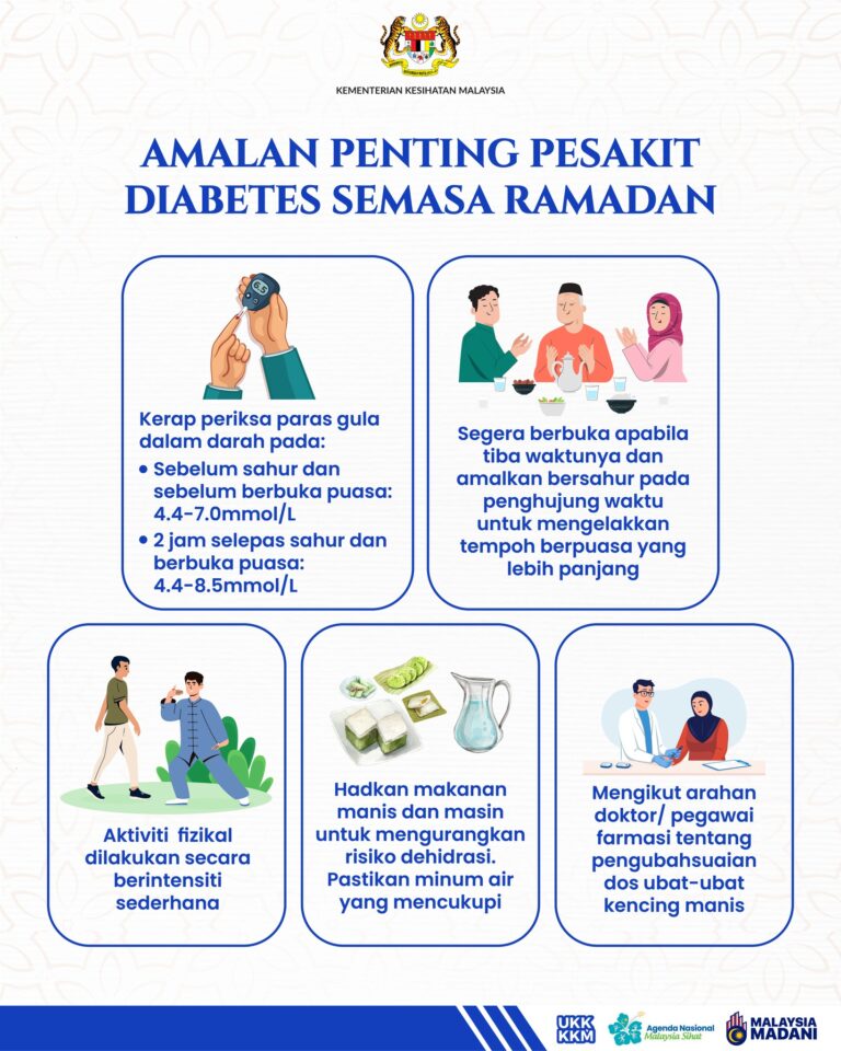 amalan penting semasa ramadhan